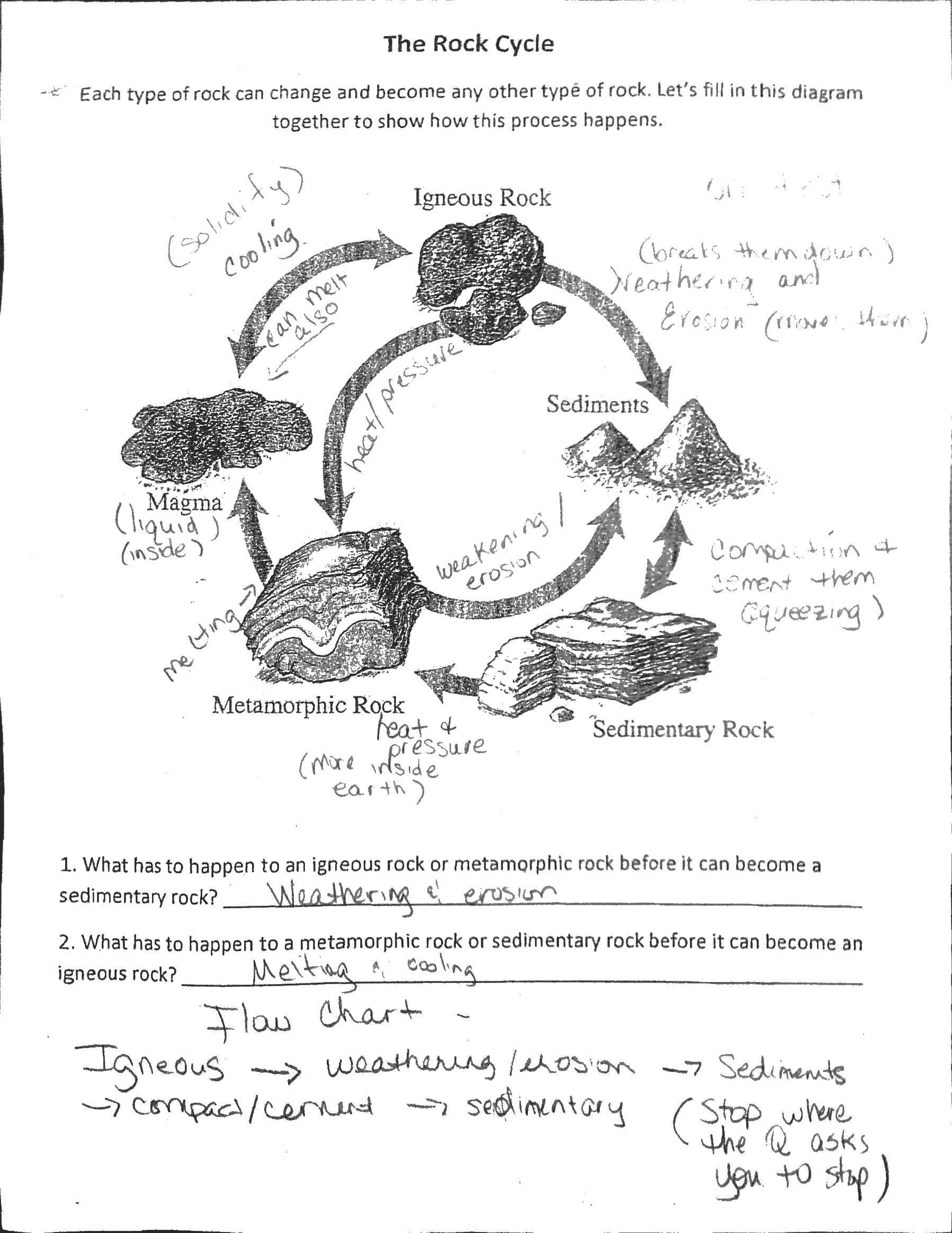 Rock cycle worksheet answers picture